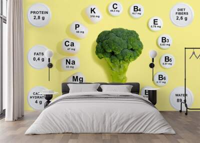 Vitamin and mineral composition in broccoli Wall mural