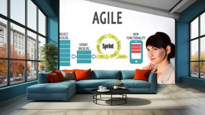 Agile lifecycle. process diagram. Agile software development lifecycle.  Wall mural