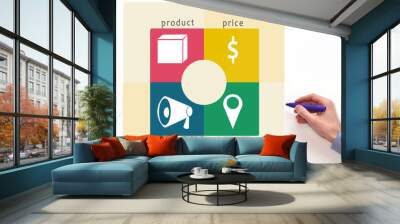 Marketing mix 4P. Diagram. Price, place, promotion, product.  four P's Wall mural