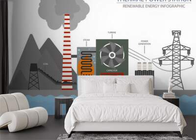 Renewable energy infographic. Thermal power station. Global environmental problems Wall mural