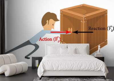 Newton's Third Law of Motion: Action Reaction Pairs . Vector illustration Wall mural