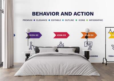 set of behavior and action thin line icons. behavior and action outline icons with infographic template. linear icons such as man with flag, man shopping, stick man speech, window cleaning, yoga Wall mural