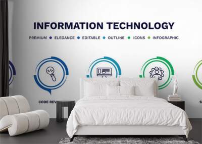 set of information technology thin line icons. information technology outline icons with infographic template. linear icons such as 404 error, code review, adaptive layout, seo management, software Wall mural