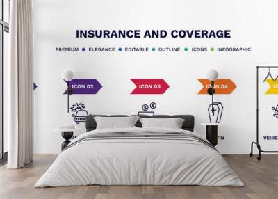 set of insurance and coverage thin line icons. insurance and coverage outline icons with infographic template. linear icons such as bite, burning car, deposit insurance, coffin, vehicle repair Wall mural