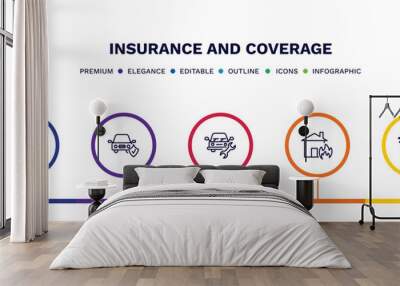 set of insurance and coverage thin line icons. insurance and coverage outline icons with infographic template. linear icons such as savings, car insurance, vehicle repair, fire burning car vector. Wall mural