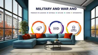 set of military and war and thin line icons. military and war outline icons with infographic template. linear icons such as two bullets, canon, shoulder strap, soldier, bulletproof vector. Wall mural