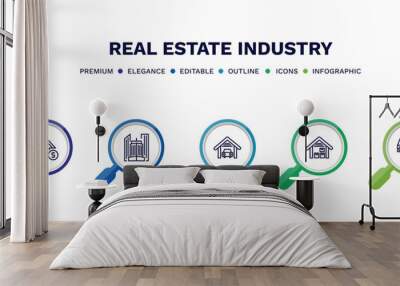 set of real estate industry thin line icons. real estate industry outline icons with infographic template. linear icons such as real estate, skyscraper, garage, storehouse, juridical vector. Wall mural