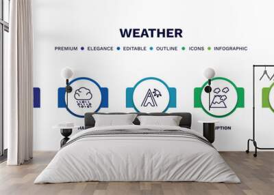 set of weather thin line icons. weather outline icons with infographic template. linear icons such as sleet, hail, indian summer, eruption, night vector. Wall mural