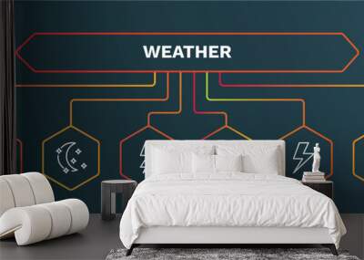 set of weather white thin line icons. weather outline icons with infographic template. linear icons such as starry night, bolt, dawn, light bolt, moonrise vector. Wall mural