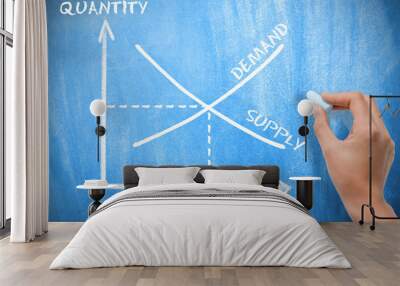 Supply and demand graph concept with chalk and blackboard Wall mural