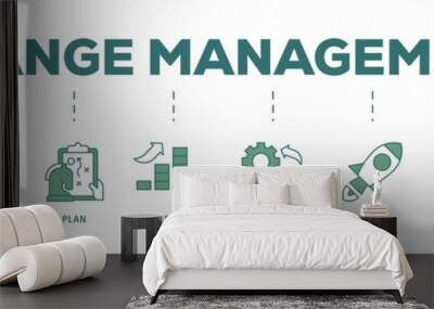 Change management icon infographic illustration concept with icon of team, strategy, plan, improve, engage, execute, measure, and success  icon png and easy to edit  Wall mural