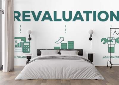 Revaluation icon infographic illustration concept with icon of value, calculation, upward, adjustment and exchange rate icon png and easy to edit  Wall mural