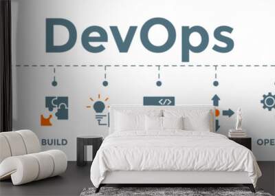 DevOps banner illustration concept for software engineering and development with icons.  plan, code, build, test, release, deploy, operate, and monitor. Wall mural