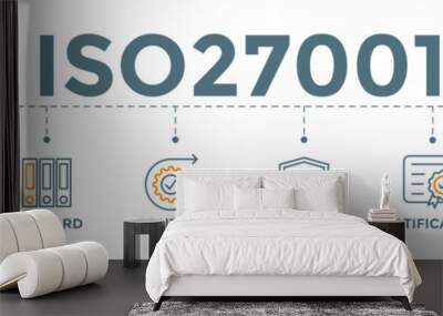 ISO27001 icon banner web illustration for information security management system ISMS with technology, standards, control, security, certification, and verified icon Wall mural