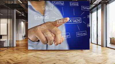 Web Design Concept Wall mural