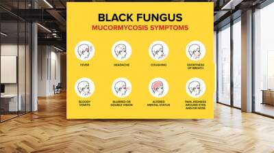 Black Fungus or Mucormycosis Symptoms. Wall mural