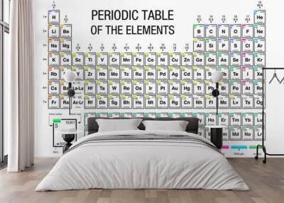 Periodic Table of Elements on white background with the 4 new elements included on November 28, 2016 by the IUPAC - Vector image Wall mural