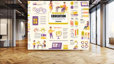 Bundle online education infographic UI, UX, KIT elements. Different charts, diagrams, school supplies, distance learning, knowledge, graphs design template. Vector info graphic and infographics set. Wall mural