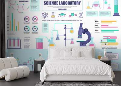 Science laboratory concept banner with infographic elements. Scientific research in flasks, microscope in lab. Poster template with graphic data visualization, timeline, workflow. Vector illustration Wall mural