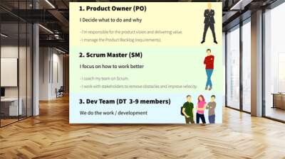 Scrum team project development method process with sprint time and product release flat vector illustration. Will be use for banner, poster, web design Wall mural