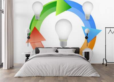 light bulb ideal cycle concept illustration Wall mural