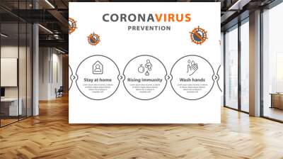 coronavirus pandemic infographic. preventive measure. covid 19. 2019-nCov wuhan China. warning information Wall mural