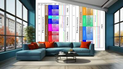 The Geochronological Scale Showing Differentes Geological Times. International Chronostratigraphic Units. Vector Illustration. Wall mural