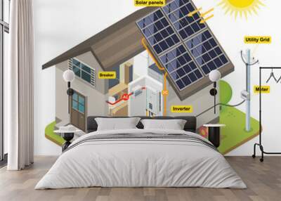 Solar cell home system diagram isometric cartoon Wall mural