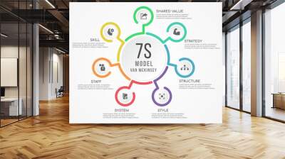 7s model van mckinsey circle line chart diagram and icon vector design Wall mural