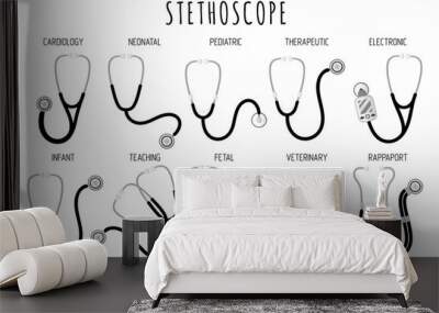 Medical diagnostic devices for auscultation stethoscopes or phonendoscopes. Wall mural