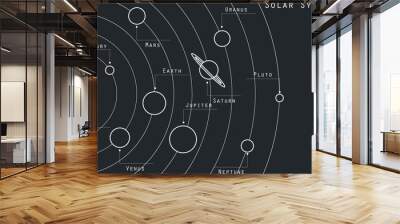 The planets of the solar system illustration in original style. Vector. Wall mural