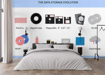 Digital storage devices evolution. Data storage from 20th century to 2020s. History of development of information carriers. Set of data carriers. Vector flat illustration Wall mural