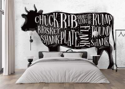 Beef cutting scheme Wall mural