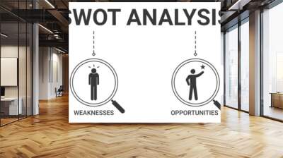 Banner swot analysis concept with strength, weaknesses, opportunities, and threats icon vector illustration Wall mural