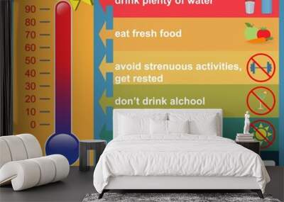 Heat stroke prevention advice, conceptual vector Wall mural