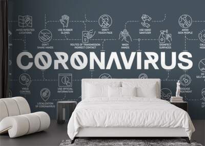 Coronavirus covid19 prevention creative illustration banner. Word lettering typography white line icons background pattern. Thin line pattern art style quality design for corona virus covid 19 prevent Wall mural