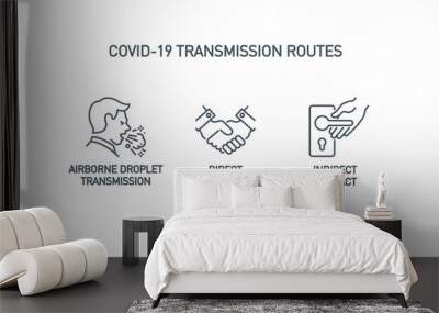 Routes of transmission Coronavirus Covid 19 single icon isolated on white. Perfect outline symbol direct, inirect contact, airborne droplet pandemic banner. Quality design element with editable Stroke Wall mural