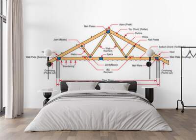 Roofing building steel frame cover roof truss.
Basic components of a roof truss. On white background. Wall mural