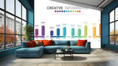 Bar graph for 12 months and line graph templates, business infographics, project timeline with seven stages, infographic template. Wall mural