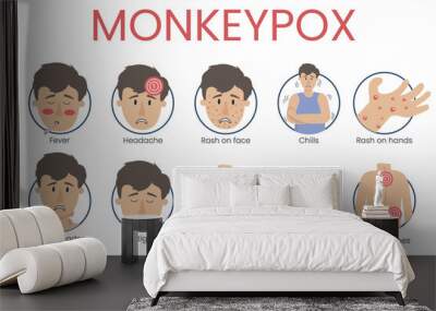 Monkey pox virus concept showing the symptoms of the disease: fever, headache, rash on the body. Wall mural