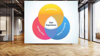 User Experience Design Wall mural