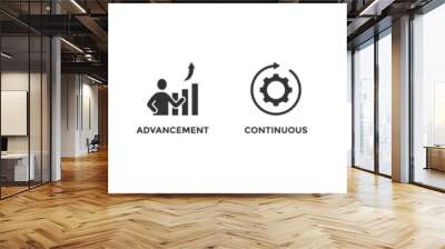 Kaizen banner web icon vector illustration for business philosophy and corporate strategy concept of continuous improvement with quality, advancement, continuous, success and implementation icon	 Wall mural