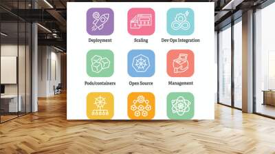 Kubernetes Development Environment Infographic Icon Set Wall mural