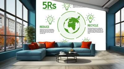 5Rs symbol, tips to reduce waste and reduce global warming.  This includes reusing, recycling, rejecting, repairing and shrinking.  as well as the conceptual meaning of this symbol. Wall mural