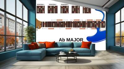 a flat major pentatonic scale Wall mural