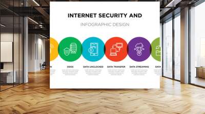 8 colorful internet security and outline icons set such as data search, data share, data streaming, transfer, unclocked, ddos, domain, email security Wall mural