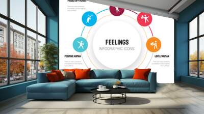 Abstract infographics of feelings template. positive human, pissed off lucky human icons can be used for workflow layout, diagram, business step options, banner, web design. Wall mural