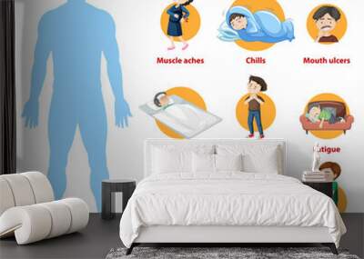 Symptoms of HIV infection infographic Wall mural