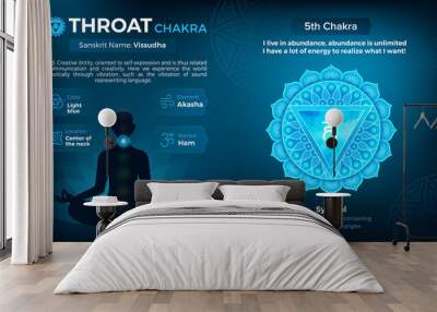 Exploring the properties of Throat Chakra Symbol Design  Wall mural