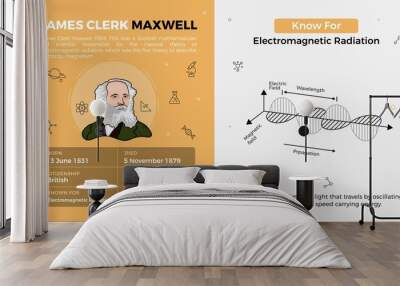 Popular Inventors and Inventions Vector Illustration of James Clerk Maxwell and Electromagnetic Radiation Wall mural